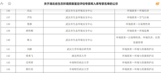我院周勇飞教授入选湖北省生态环...